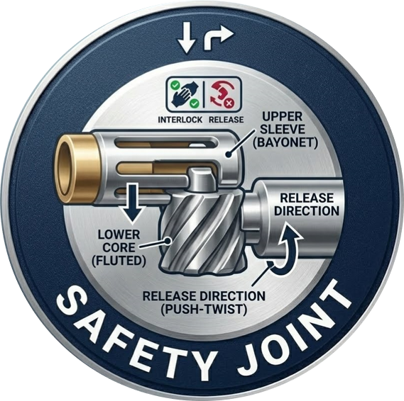 Safety Joint