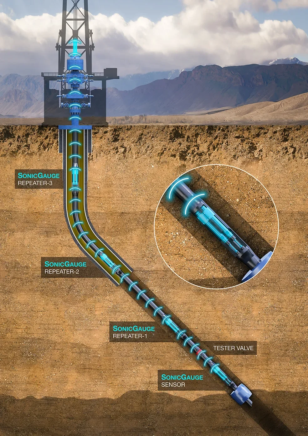Drill Stem Testing (DST)